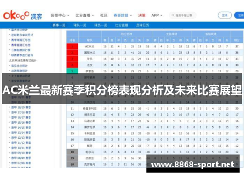 AC米兰最新赛季积分榜表现分析及未来比赛展望